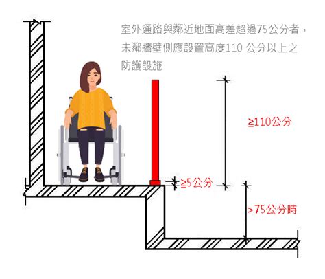 廁所門寬度|建築物無障礙設施 設計規範